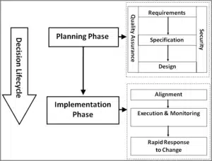 PERBEDAAN DECISION INTELLIGENCE DAN BUSINESS INTELLIGENCE